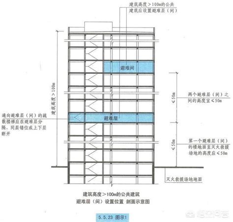 一般樓層高度